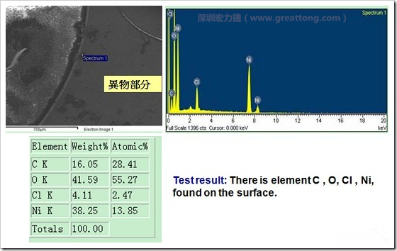 污染物的EDX分析結(jié)果。有C(碳)、O(氧)、Cl(氯)、Ni(鎳)，沒有金(Au)的成份。其中C及O都有偏高的現(xiàn)象。