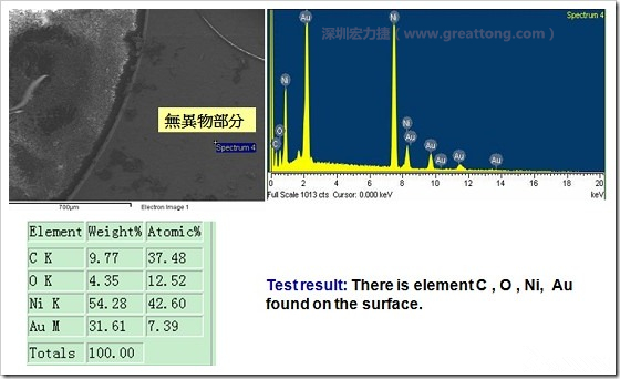 無異物污染的EDX分析結(jié)果。有C(碳)、O(氧)、Ni(鎳)、Au(金)，少了氯(Cl)的成份