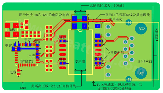 以太網(wǎng)電路的布局、布線需注意的要點
