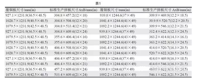 PCB用覆銅板尺寸是固定的，PCB生產(chǎn)拼板是由其裁剪而成，所以生產(chǎn)拼板通常具有標(biāo)準(zhǔn)尺寸A×B，如表1所示-深圳宏力捷