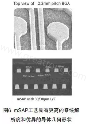 目前PCB產(chǎn)品的線路越來越細，介質(zhì)層厚度不斷減小，因此需要選擇一種合適的制作PCB工藝-深圳宏力捷