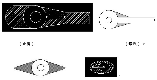 對于插件式的元器件，為避免焊接時(shí)出現(xiàn)銅箔斷現(xiàn)象，且單面的連接盤應(yīng)用銅箔完全包覆；而雙面板最小要求應(yīng)補(bǔ)淚滴；