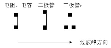 貼片元件(尤其是厚度較高的貼片元件)長軸放置方向應(yīng)該盡可能垂直于波峰焊前進(jìn)方向，以盡量避免產(chǎn)生陰影區(qū)。