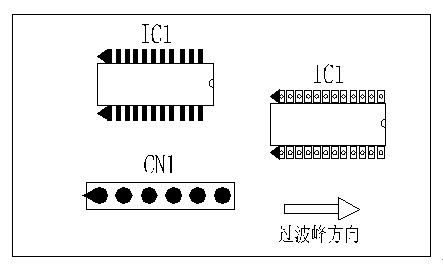 多芯插座、連接線組、腳間距密集的雙排腳手工插件IC，其長邊方向必須與過波峰方向平行，并且在前后最旁邊的腳上增加假焊盤或加大原焊盤的面積，以吸收拖尾焊錫解決連焊問題。