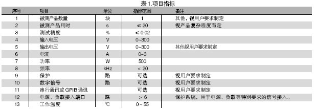 電路板功能測試系統(tǒng)的被測信號包括：電壓、電流、電阻、頻率、波形等。使用電路板功能測試系統(tǒng)進行測試，可進行大量程電壓（超過10V）、小量程電壓（毫伏級）、電流及電阻測試，一般不再需要進行信號調(diào)理。