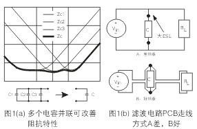 為了降低濾波電容器(C)的ESL，電容器引腳的引線長度應(yīng)盡量減短