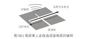 假設(shè)圖3(b)中的地層面是開關(guān)電源PCB上的接地層(Ground Plane)，設(shè)計(jì)人員應(yīng)該盡量避免在地層上放置任何功率或信號(hào)走線。