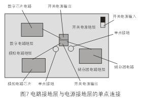 為了減小開關(guān)電源噪音對敏感的模擬和數(shù)字電路的影響，通常需要分隔不同電路的接地層