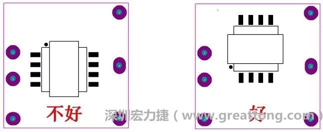 左圖變壓器離入口太近，電磁的輻射能量直接作用于輸入輸出端，因此，EMI測(cè)試不通過(guò)。改為右邊的方式后，變壓器遠(yuǎn)離入口，電磁的輻射能量距輸入輸出端距離加大，效果改善明顯，EMI測(cè)試通過(guò)。