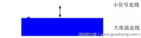 小信號走線要盡量遠(yuǎn)離大電流走線，兩者不要靠近平行走線
