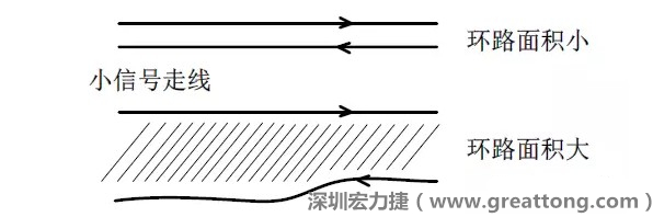 關(guān)鍵的小信號走線，如電流取樣信號線和光耦反饋的信號線等，盡量減小回路包圍的面積。