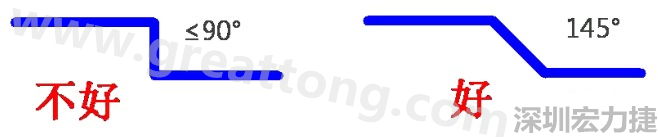 相鄰之間不應(yīng)有過長的平行線(當(dāng)然同一電流回路平行走線是可以的)，上下層走線盡量采用交叉用垂直方式，走線不要突然拐角（即：≤90°），直角、銳角在高頻電路中會(huì)影響電氣性能