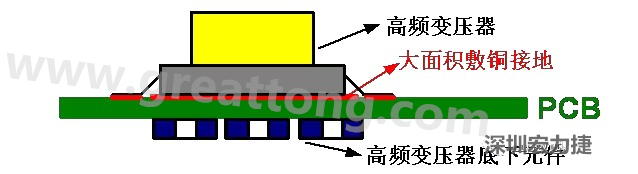 高頻元件（如變壓器、電感）底下第一層不要走線，高頻元件正對著的底面也最好不要放置元件，如果無法避免，可以采用屏蔽的方式