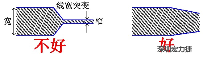 電源線、地線的布線盡量加粗縮短，以減小環(huán)路電阻，轉(zhuǎn)角要圓滑，線寬不要突變