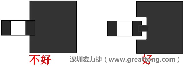 SMD器件的引腳與大面積銅箔連接時(shí)，要進(jìn)行熱隔離處理，不然過回流焊的時(shí)候由于散熱快，容易造成虛焊或脫焊