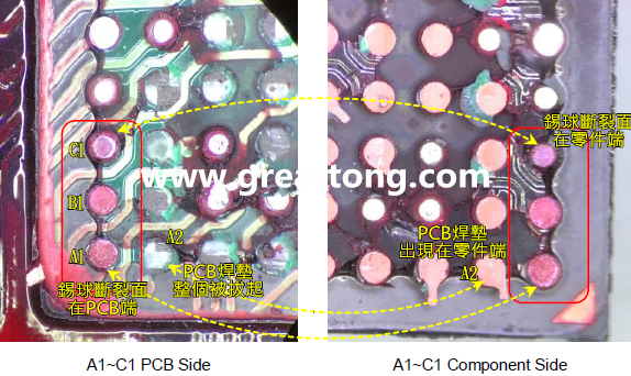 看左邊PCB端的圖，可以看到A1、B1錫球的直徑似乎與C1不一樣，C1感覺比較小，這是因?yàn)锳1、B1錫球的斷裂面出現(xiàn)在PCB端，所以看到是PCB上焊墊/焊盤的直徑，而C1錫球的斷裂面則在零件端，所以其直徑比較小，一般來說同一顆BGA錫球，PCB上的焊墊會比零件上的焊墊來得大，其實(shí)如果仔細(xì)看PCB端C1的錫球，應(yīng)該還是看得出來斷裂面下方還是有模糊的球體形狀，其大小應(yīng)該等同于A1及B1，其此可以更加確定C1的斷裂面在零件端，因?yàn)殄a球整個(gè)黏在PCB焊墊上。