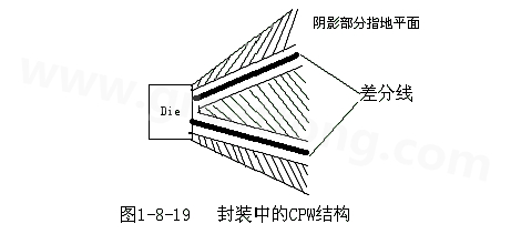 通過地平面的隔離也可以起到很好的屏蔽作用，這種結(jié)構(gòu)在高頻的（10G以上）IC封裝PCB設(shè)計中經(jīng)常會用采用，被稱為CPW結(jié)構(gòu)，可以保證嚴(yán)格的差分阻抗控制（2Z0）