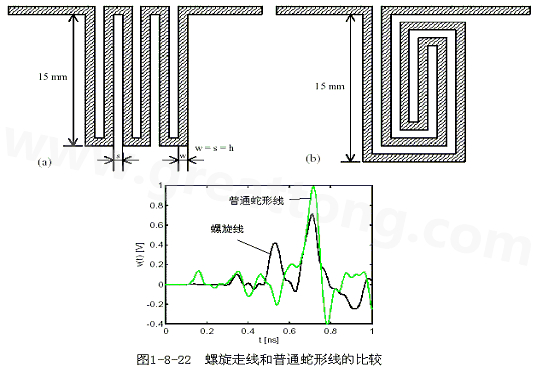 號在蛇形走線上傳輸時，相互平行的線段之間會發(fā)生耦合，呈差模形式，S越小，Lp越大，則耦合程度也越大。