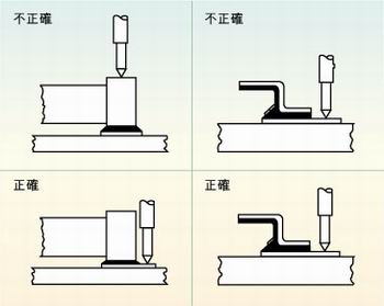 圖2：許多故障經(jīng)常是因相鄰元件的管腳短路、元件管腳與電路板的外層導(dǎo)體短路或印刷電路板外層導(dǎo)體間的短路引起的，探針焊盤的測試點必須在柵格上以便于自動探針測試