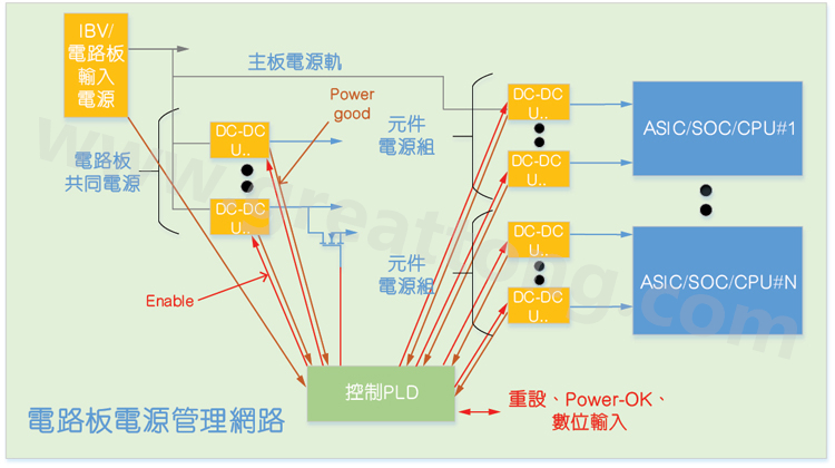 基于CPLD的硬件管理系統(tǒng)，可實現(xiàn)電源管理和內(nèi)務(wù)處理功能