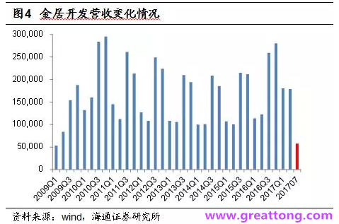 銅箔：Q2營收、毛利率環(huán)比下滑，7月環(huán)比出現(xiàn)回升。