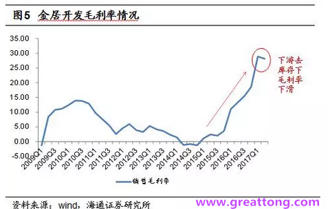 銅箔：Q2營收、毛利率環(huán)比下滑，7月環(huán)比出現(xiàn)回升。