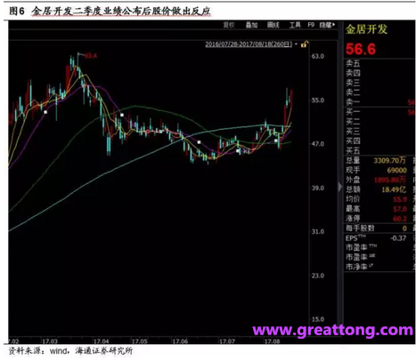 銅箔：Q2營收、毛利率環(huán)比下滑，7月環(huán)比出現(xiàn)回升。