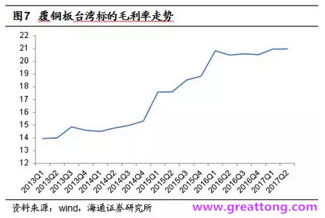 覆銅板：7月環(huán)比提升,Q3歷史出貨旺季，上游拉動下景氣度有望進一步提升。