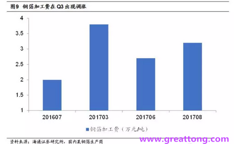 覆銅板：7月環(huán)比提升,Q3歷史出貨旺季，上游拉動下景氣度有望進一步提升。