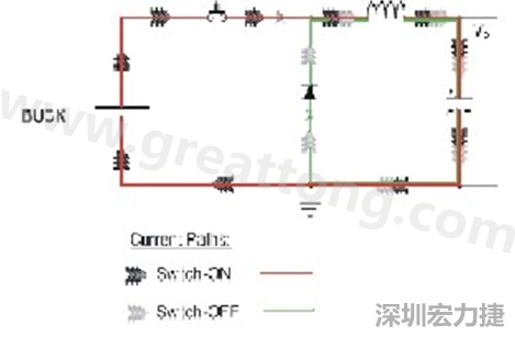 高di/dt的交流電在PCB導(dǎo)線周圍產(chǎn)生大量磁場(chǎng)，該磁場(chǎng)是該電路內(nèi)其他元件甚至同一或鄰近PCB上其他電路的主要干擾源。