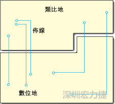  圖1：信號線跨越分割地之間的間隙。電流的返回路徑是什么？