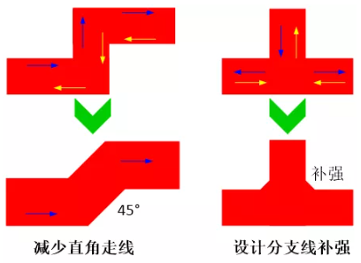 由于布線的彎角、分支太多造成傳輸線上阻抗不匹配，可以通過減少線路上的彎角及分支線或者避免直角走線及分支線補(bǔ)強(qiáng)來進(jìn)行改善。