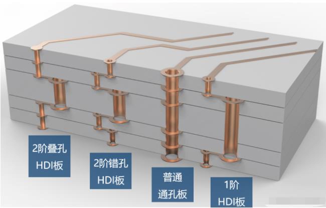 8層2階疊孔，高通驍龍624
