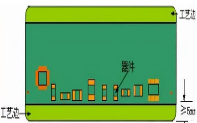 PCB工藝邊的作用、制作方式及設(shè)計要求